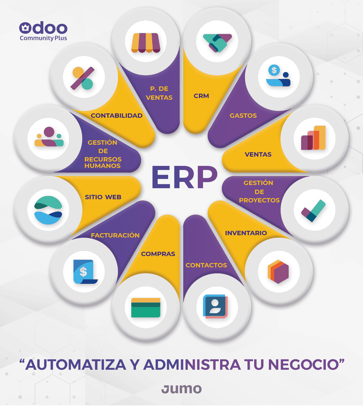 Características de los sistemas ERP  