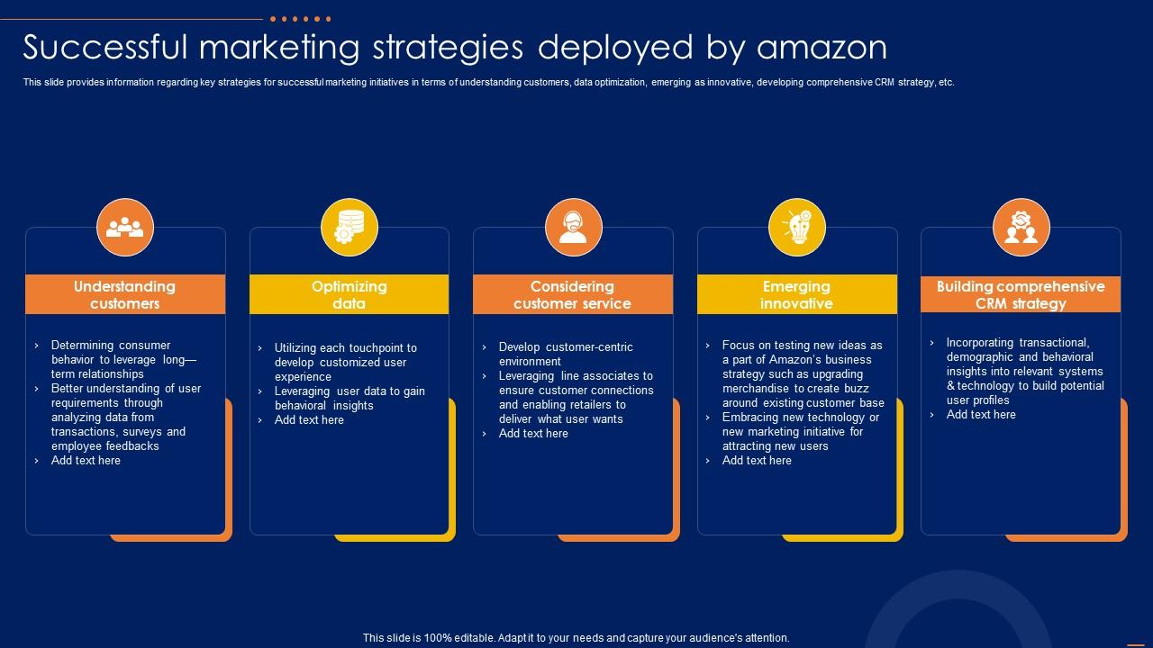 Amazon CRM